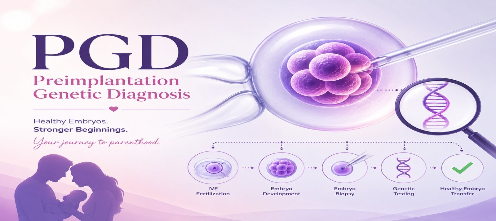 PGD